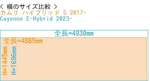 #カムリ ハイブリッド G 2017- + Cayenne E-Hybrid 2023-